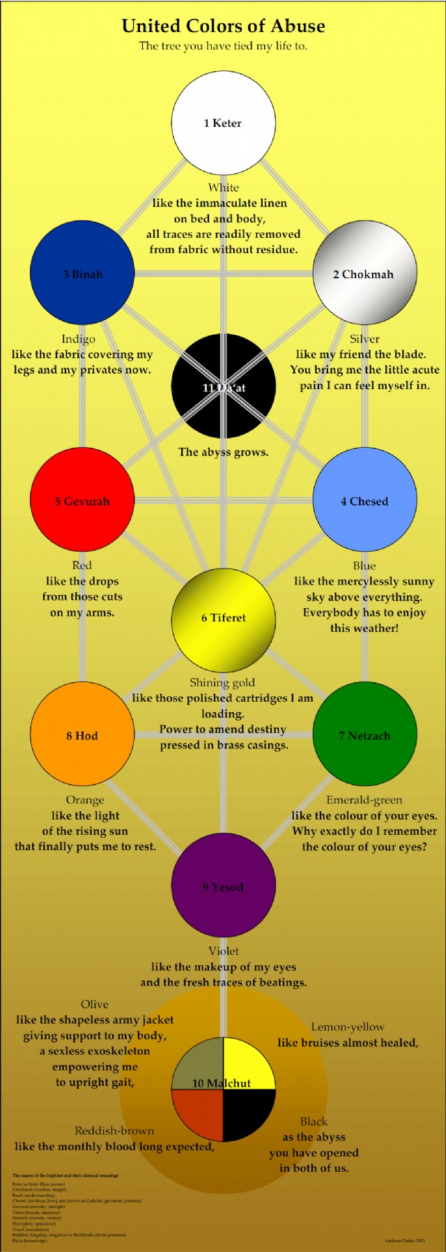 United Colors Of Abuse