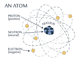 Atoms You Can't Trust