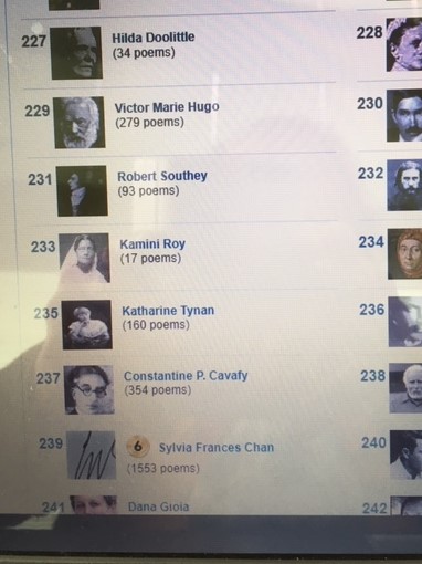 The List Of Ranks Of Poets On Top 500 Poets Today....