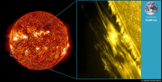 Sun's Corona Temperature Mystery Solved (Sonnet)