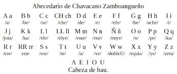 Un Bonito Lenguaje  (Chavacano De Zamboanga)