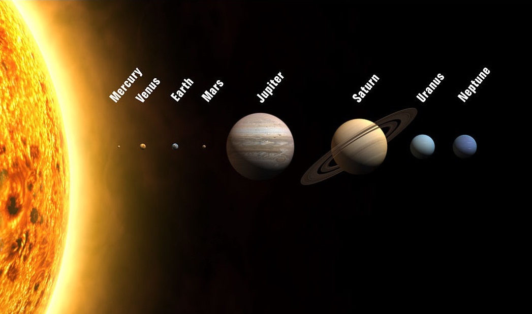 Solar Years