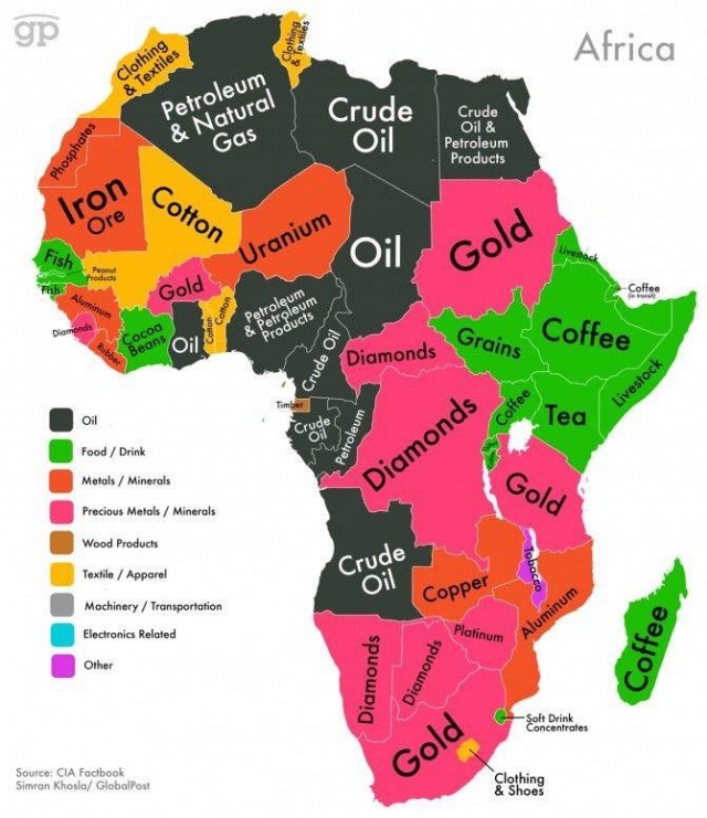 O Afrika