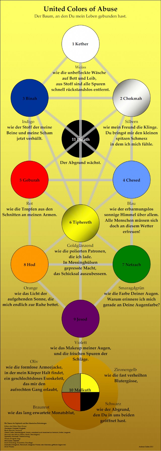 (united Colors Of Abuse)