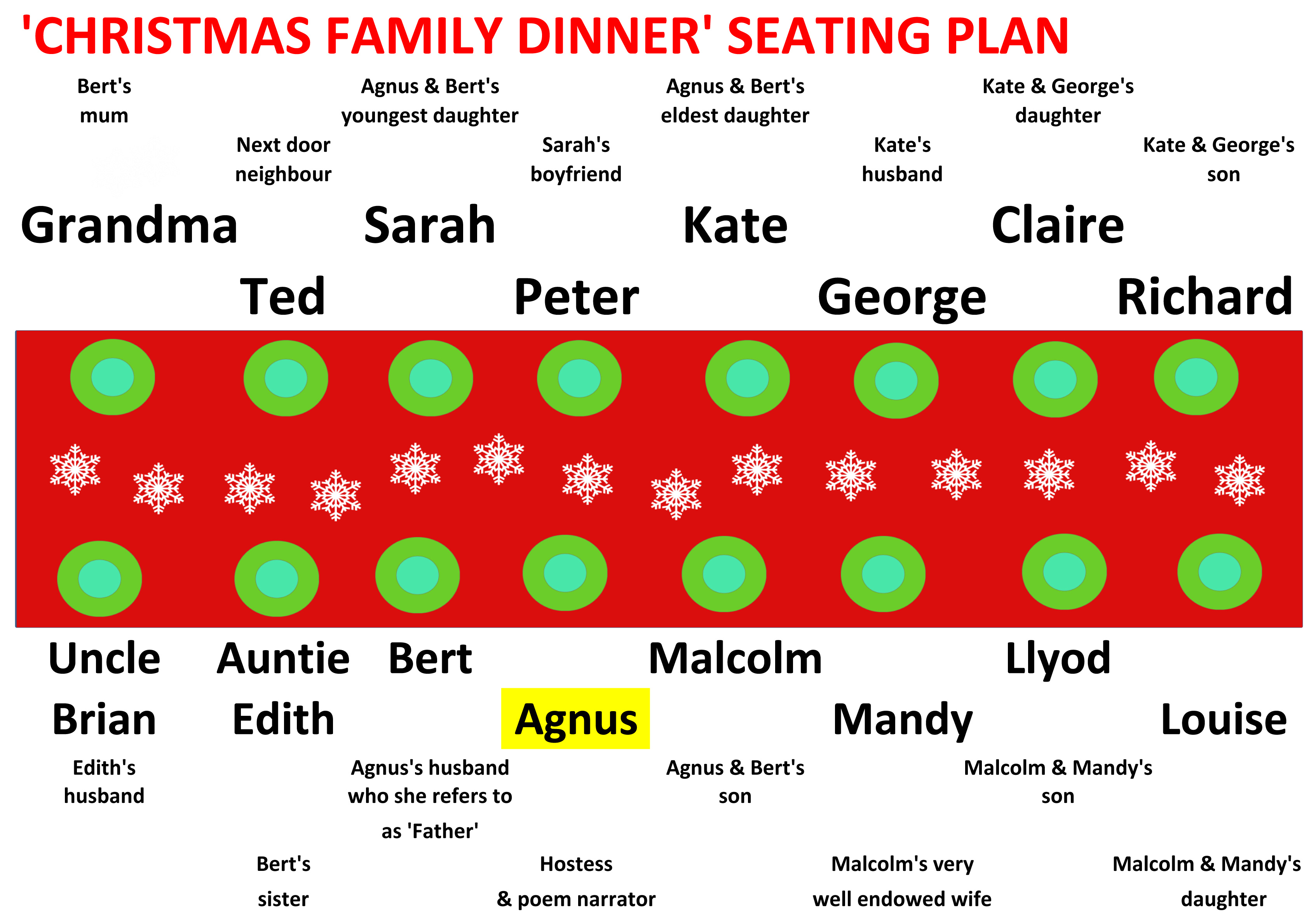 Christmas Family Dinner