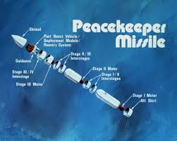Peacekeeper Missile