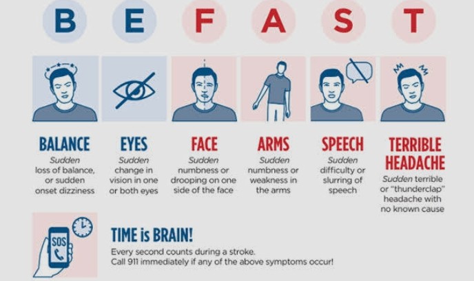 B.E.F.A.S.T.