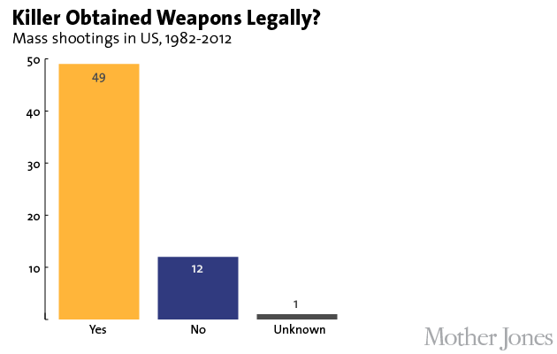 Zz Steps To Less Us Gun Violence