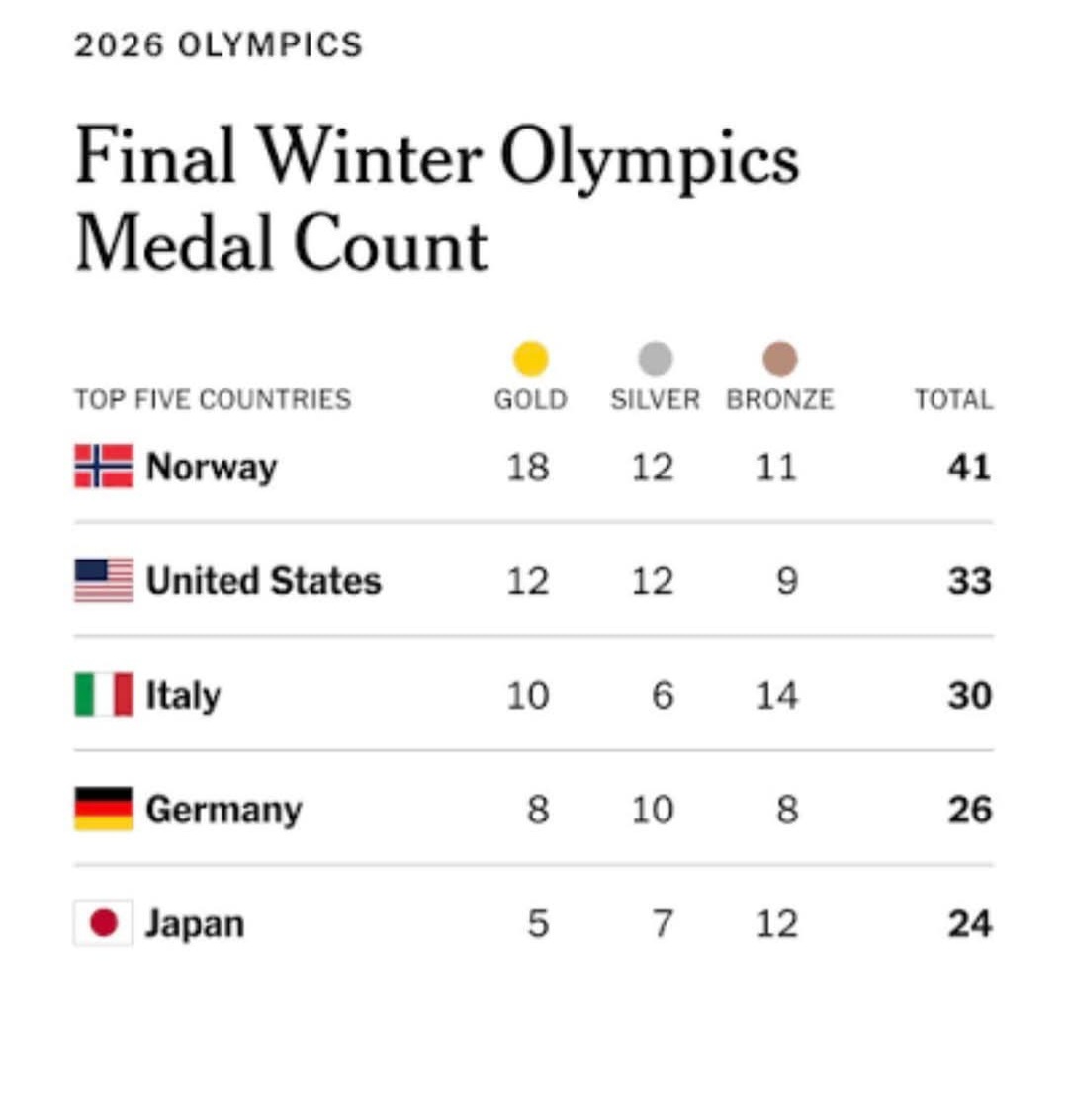 David, Goliath And Ol