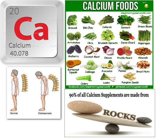 Calcium Deficiency Diseases (Educational)
