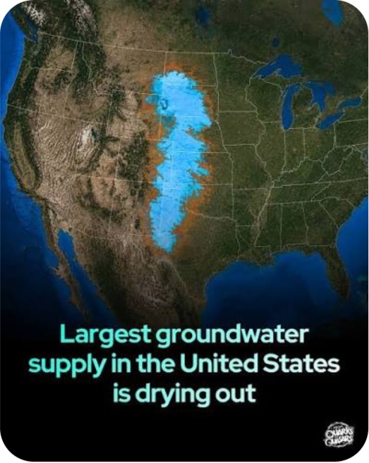 High Plains Aquifer Drying Out.